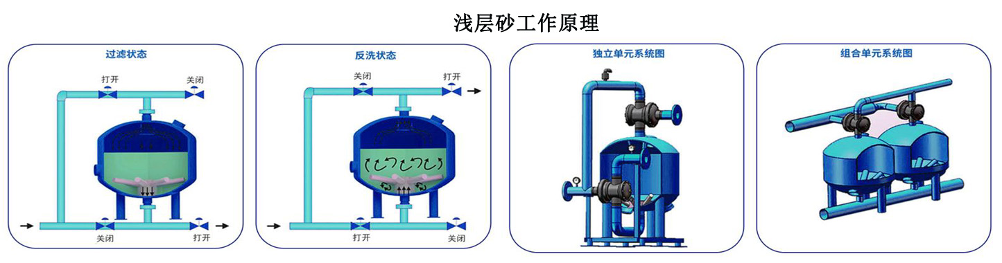 冷却水浅层砂过滤器